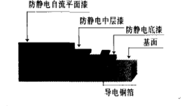 �D 3 �o�܄����o늭h(hu��n)������ƽ��ƺͿ�bϵ�y(t��ng)ʩ������